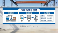 醴陵本地工厂讲解：说一遍公路压浆料和铁路压浆料的区别
